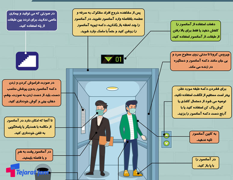 ستفاده از آسانسور و پله برقی در زمان شیوع بیماری کرونا-آسمان تجارت