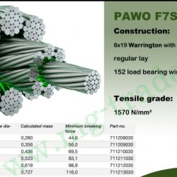 مشخصات سیم بکسل گوستاولف آلمان مدل PAWO F7S