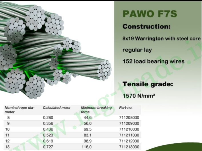 مشخصات سیم بکسل گوستاولف آلمان مدل PAWO F7S